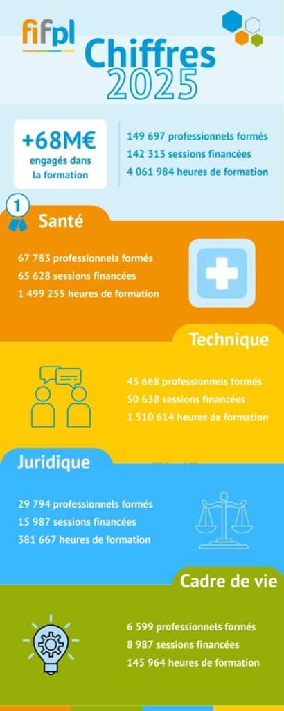 FIFPL - Chiffres Clés 2025 